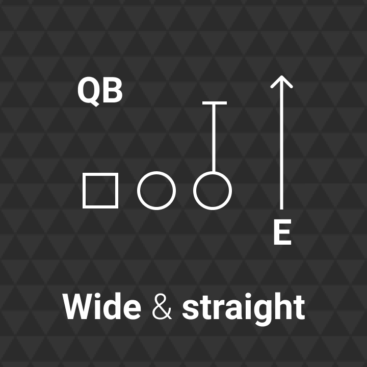 THE 2 PATHSLet’s look at 2 different rush paths as an example. By aligning wide and rushing straight up the field you avoid the blocker, but you are much too far from the QB to affect him.