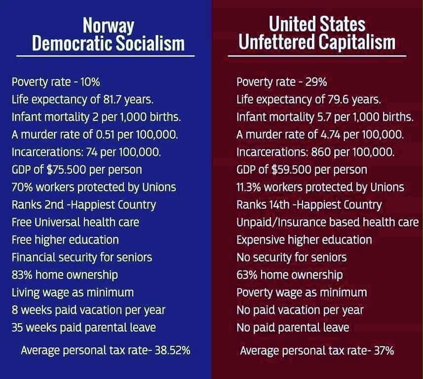 Compare!