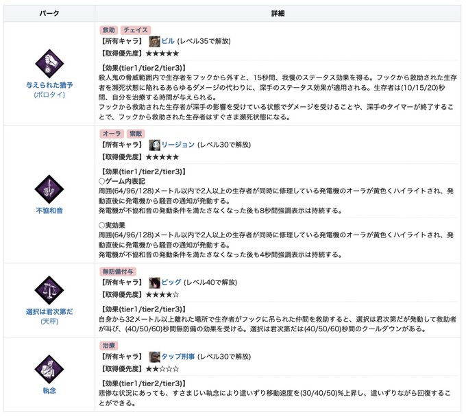 Dbdのtwitterイラスト検索結果 Dbdのtwitterイラスト検索結果