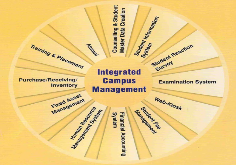 LogicrackI's tweet image. Manage your own Institution in SMATER WAY !!!!