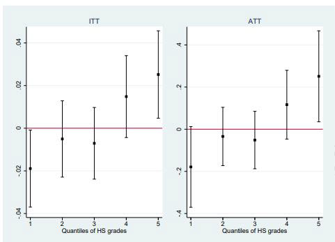 JEEA_News's tweet photo. Can live streaming lectures harm student performance? Research by Cacault, @hildebrand_ch, Lucchetti&amp; @mipellizzari demonstrates that weaker students could be disadvantaged but strong ones benefit #edutech #education #remotelearning @EEANews @OUPEconomics
https://t.co/vRxX0ukidp https://t.co/eEE9B0x9hM