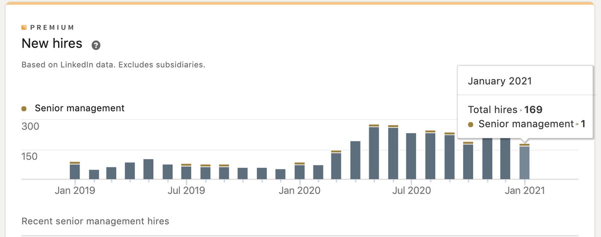 14/ Employees love Eric Yuan and Zoom keeps growing and adding headcount w/ new hires.Wouldn't bet against the CEO who focuses on delivering happiness to customers, employees, investors