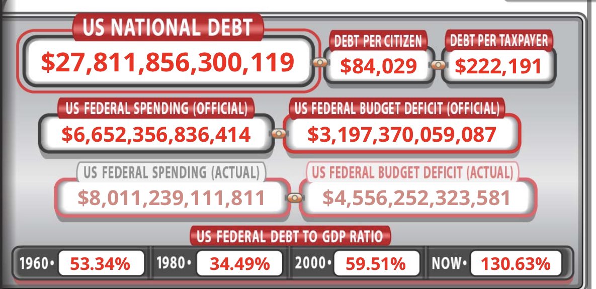 1. People are confused right now with what is going on with financial markets. The reason is they are thinking as if the markets are functioning in a traditional market & old economic indicators matter they don’t not in the World of  #MMT which is now official. So enjoy the thread