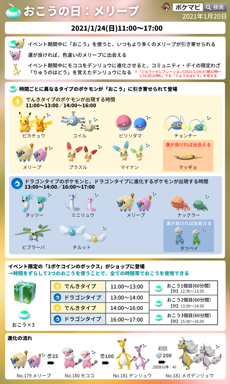 ポケモンgo攻略情報 ポケマピ على تويتر メリープのおこうの日 21 1 24 日 11時 17時 おこう の効果でメリープが多く出現 おこう 3 が入った1ポケコインボックス登場 でんき ドラゴンタイプのポケモンが おこう の効果で出現 時間により異なる