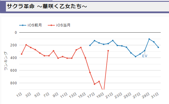 セルラン サクラ 革命