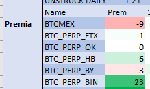 The WAY bigger effects tend to be, like: Binance perps trade at a LARGE premium for a few hours, they're super liquid, BTC goes up as a result and some buying liquidations trigger causing it to go up more. As I type BTC perps there are 23bp rich to spot!