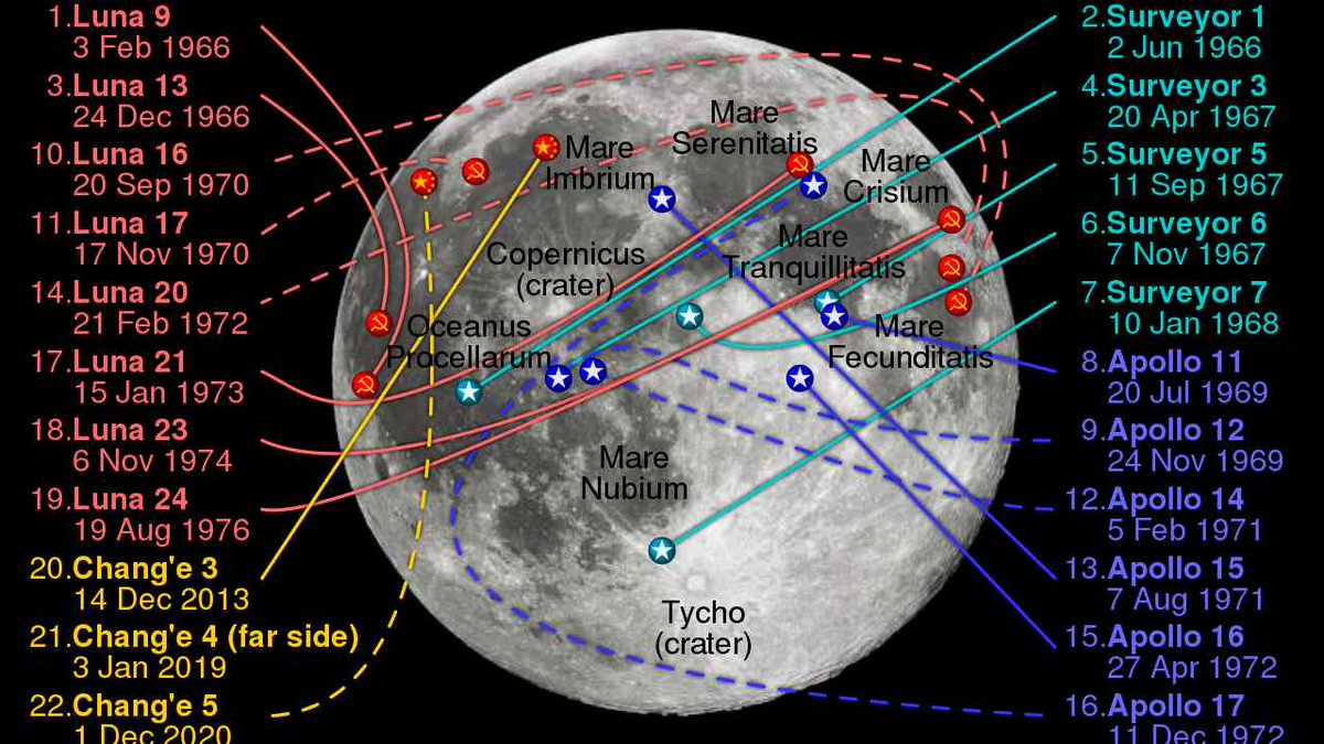 MoonVillageAssn's tweet photo. More on the One Small Step to Protect Human Heritage in Space Act! #MoonVillage
https://t.co/y0PYi9VRom https://t.co/yNZ15TWA8S