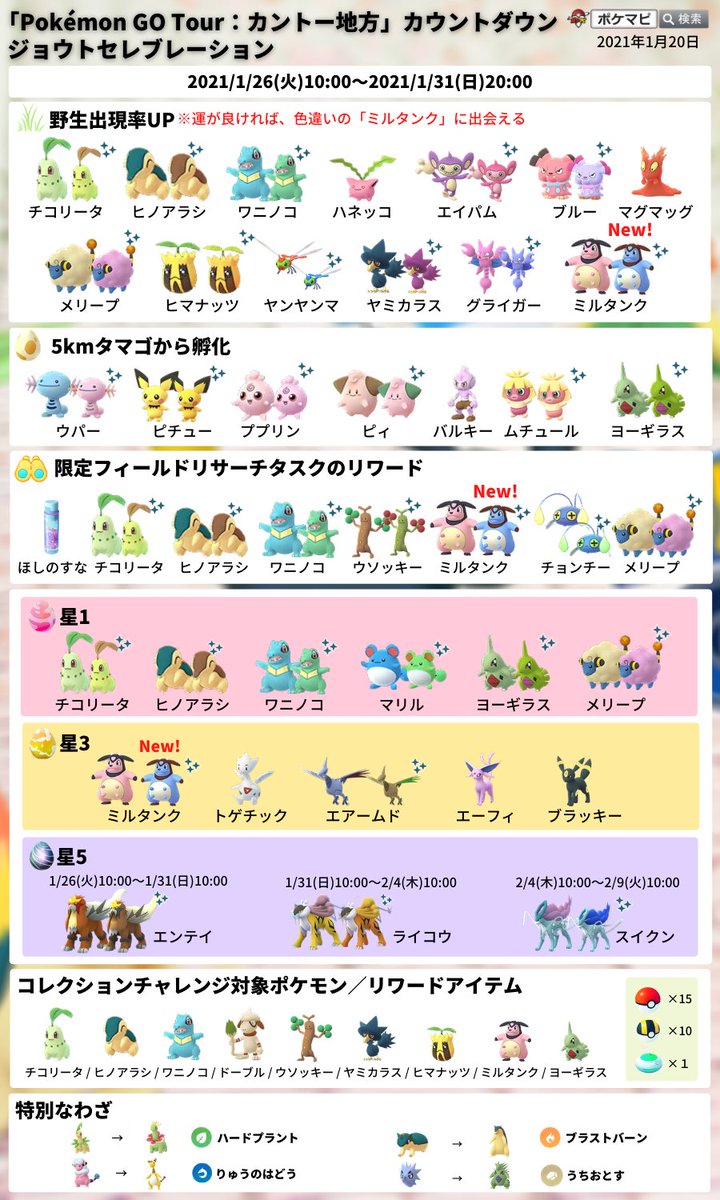 Uzivatel ポケモンgo攻略情報 ポケマピ Na Twitteru ジョウトセレブレーション 21 1 26 火 朝10時 1 31 日 時 第二世代ポケモンが多く出現 色違いミルタンク実装 イベント中に進化で特別なわざ習得 メガニウム バクフーン デンリュウ バンギラス 三犬