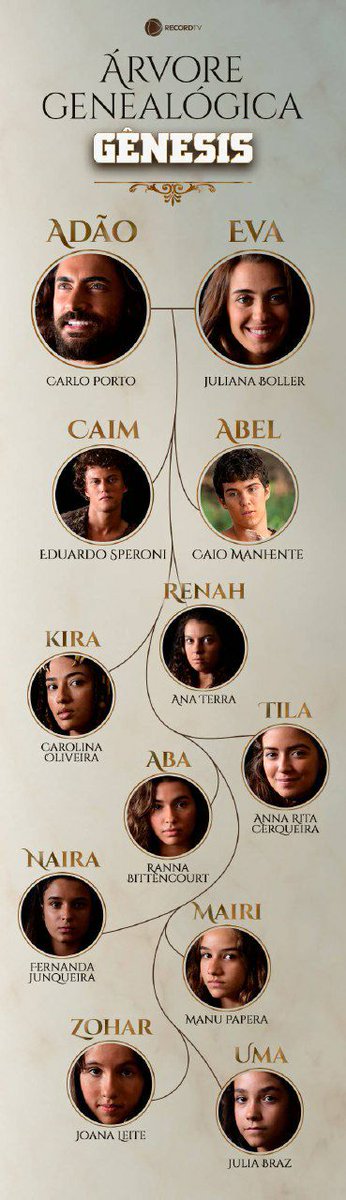 domenicaoffi's tweet photo. Só pra dizer agora vai começar nascer já meus filhos e as filhas @Adao_Officer #NovelaGenesis #genesis 
@caimdegenesis @Abel_oficialCL @AbeldeGenesis @KiraOfi @RenahOfi 
@AbaOfiCL @OficialTila @TilaOfi @AbaOfiCL @NairadeGenesis @Mairi0z 
@ZOHARdeGenesis @Umadegenesis https://t.co/MqnKTKPTeq