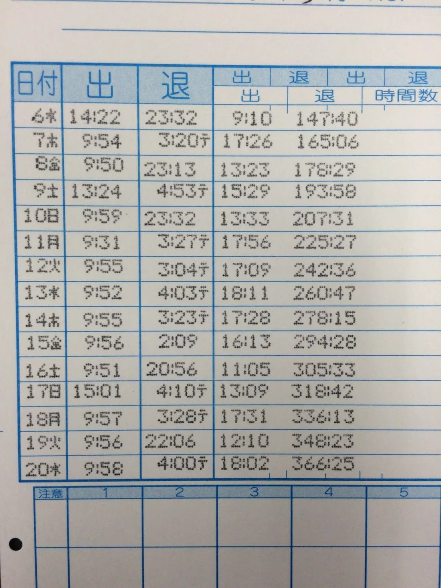 会社選びは大切？アニメーターのタイムカードがヤバイ！