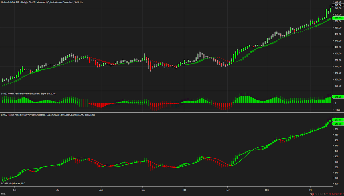 Here´s a daily of ASML.Basically  @MrYenShow1 made me stay in it for such a long time. Typical momentum strategies with overbought signals would have shown exit signal long ago.But you need to have some f* rules in your life :)Hopefully the "Epic action in the S&P"will be back