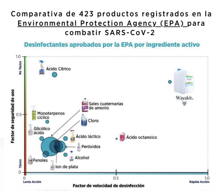 memotenab's tweet photo. Ataquemos este virus con tecnología en higiene y desinfección #wayakit #Limpieza #covid #petfriendly #ecofriendly #MedioAmbiente #UsaCubrebocas #familia #AbrimosOMorimos https://t.co/V7oYZX8eRa