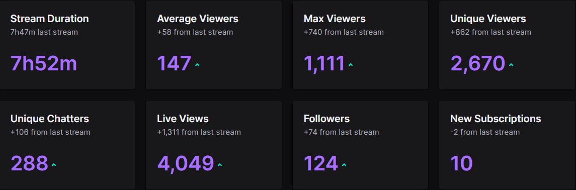 Scop3s_'s tweet photo. Guys im lost for words thankyou @ReginaHixt and @yeet_FPS for the host and thankyou to @ShadedStep and @OPMarked for the games honestly a pleasure and i still want to cry from all the love <3 https://t.co/5mnDt5YPgP