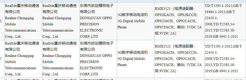 stufflistings's tweet photo. Realme RMX3121 and RMX3122 receive the 3C certification. Will be 5G phones with 18W fast charging.
#Realme https://t.co/HXgVN9UVIU