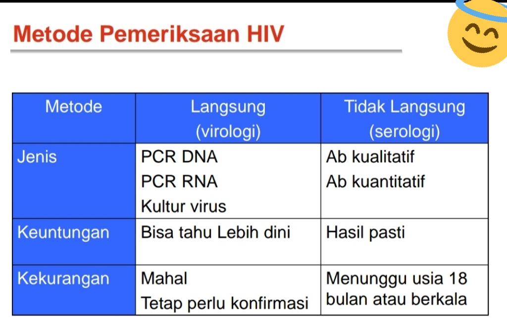 Pilihannya ada 2.Pemeriksaan Virologis PCR RNA /DNA pada usia 6 minggu bayi; atauPemeriksaan Serologi, Antibodi HIV pada usia 18bulan.Dengan catatan spt di gambar ini. INGAT; KONSULTASIKAN setiap pilihanmu dengan dokter ya!