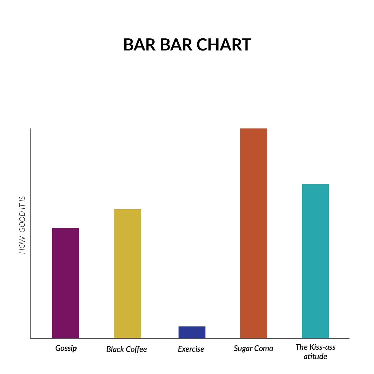 Bar Bar Chart. Did we forget any bar?