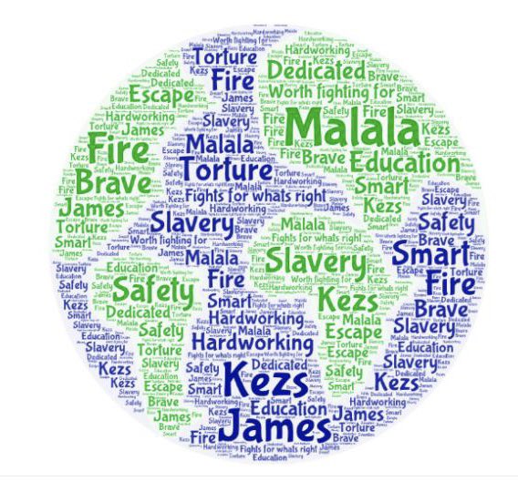 I am so proud of how dedicated my students were to learn about the amazing activists in our world. They were inquisitive, thoughtful, and engaged in learning about how people are actively making a difference regarding important causes! #rvms #ranchviewproud #DIL