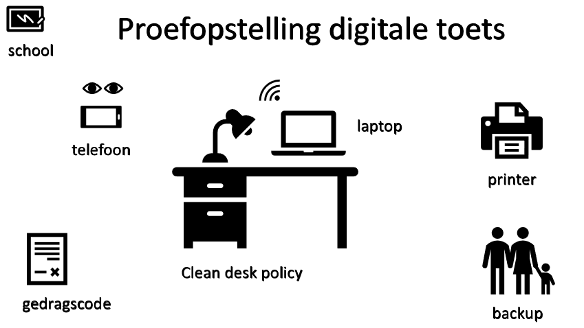 ericwelp's tweet photo. @bijlesduits @ibookwidgets ik vind dat als je meet, en je zet het resultaat in voor goed onderwijs, dan moet je proportionele maatregelen nemen. Locken en blokken is een belangrijke stap. De sessie monitoren dmv telefoon en Teams zorgt voor het tweede slot waardoor de betrouwbaarheid verder toeneemt. https://t.co/7O9XTvAjEf