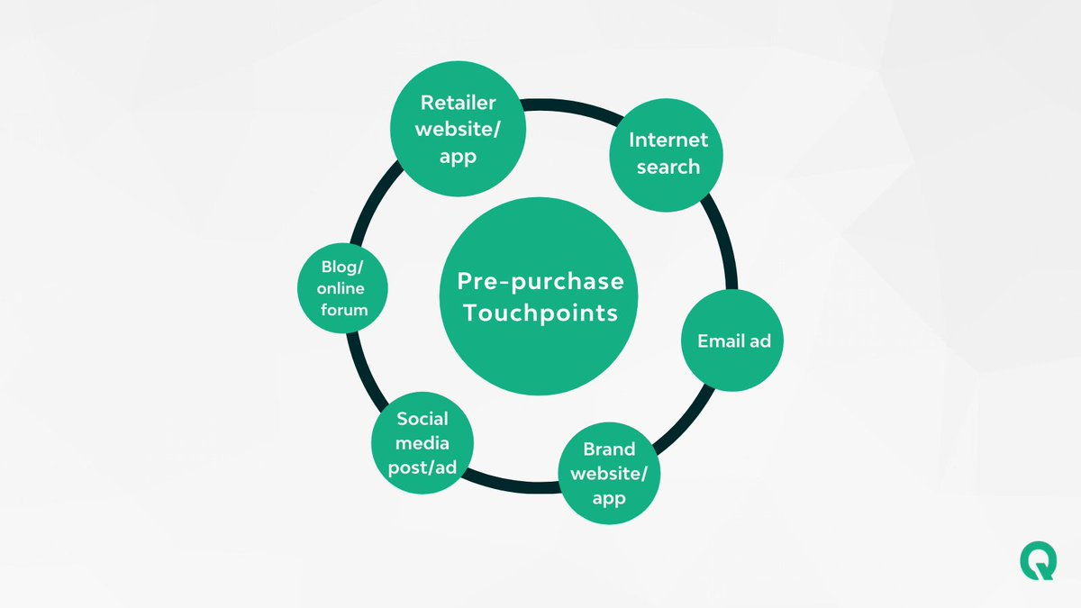 qreuzing's tweet image. Every touchpoint is an opportunity for you and your users to build a connection. 

Do you know the touch points of your unique business? Qreuz helps you analyze your users&apos; journey here: qreuz.to/96Pc2

#DigitalMarketing #UserJourneyMapping