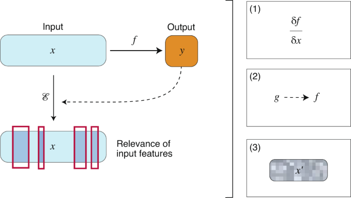 Revert_EU's tweet photo. #Drugdiscovery with explainable #ArtificialIntelligence : a review about Nature Machine Intelligence
Read the full article 👉 https://t.co/sGvlVRkMBG
@EU_H2020
#computerassisted #drugdiscovery #artificialintelligence #Airdrop https://t.co/eIwHOj4wiR