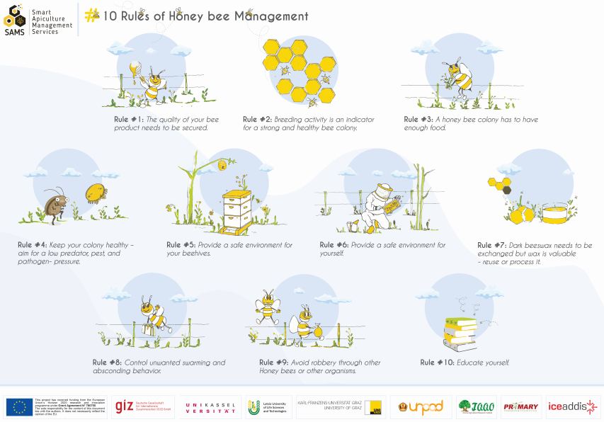 very easy and effective for #bees, good #beekeeping practice &amp; management - the <a href="/SAMS_EU_H2020/">SAMS - Smart Apiculture Management Services</a> <a href="/EU_H2020/">Horizon 2020</a> #H2020 10 Rules for #Honeybee #Management