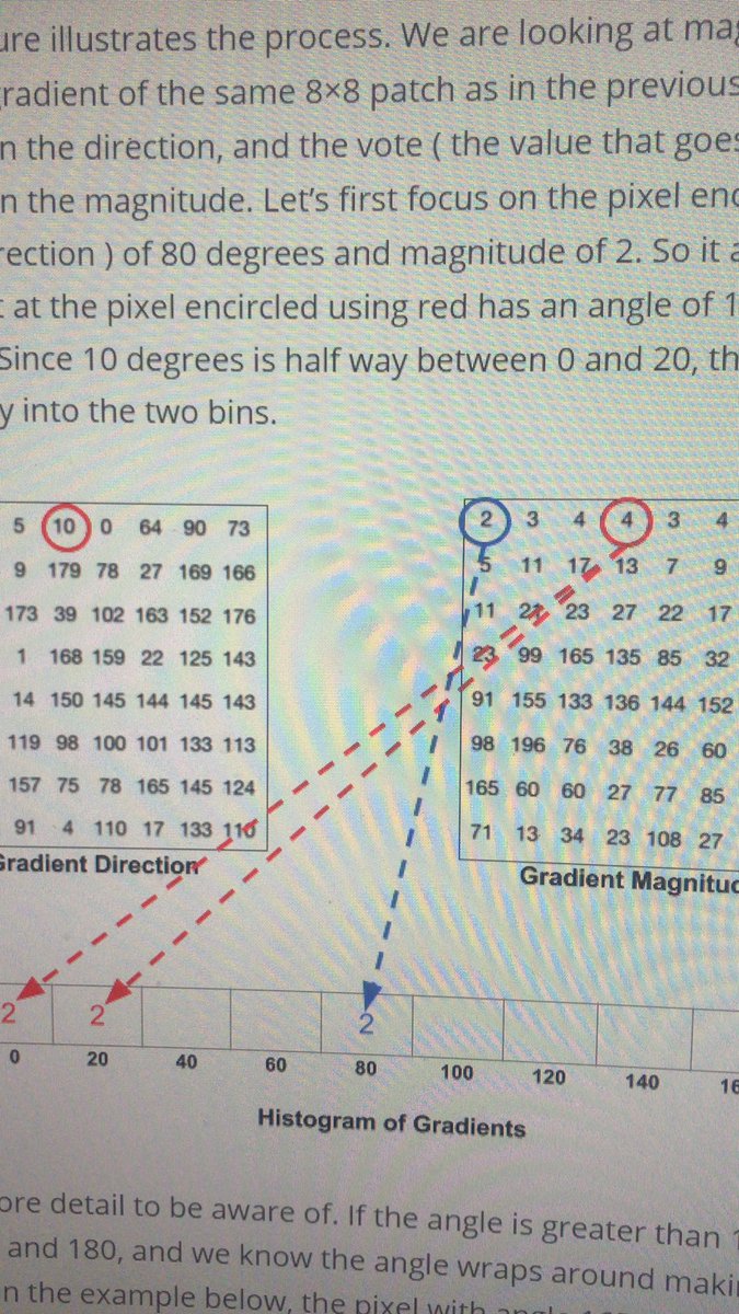 SeFaWi_'s tweet photo. الحمدالله نقشت مشروع تخرج 🎓 بعنوان تعرف علي الوجوه Face recognition باستخدام Histogram oriented Gradienta بديت فيه من سنه 2019 علي image processing وشن هن machine learning لله الحمدالله قدرت اني ندير نظام علي Matlab كنسخه اوليه وباذن الله سائرون ع درب https://t.co/jtFmM6jYpE