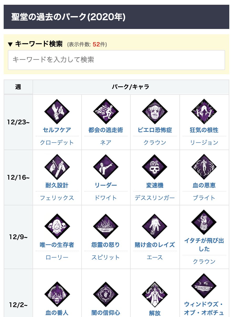 Dbd攻略班 神ゲー攻略 過去の聖堂パークを確認可能 過去の聖堂パーク一覧を作成しましたᕕ ᐛ ᕗ 誰を育成すべきか 聖堂に来るまで待つのか 等の参考にしていただければ幸いです フォームに名前の一部を入力すると 対象パークの登場時期を絞れ