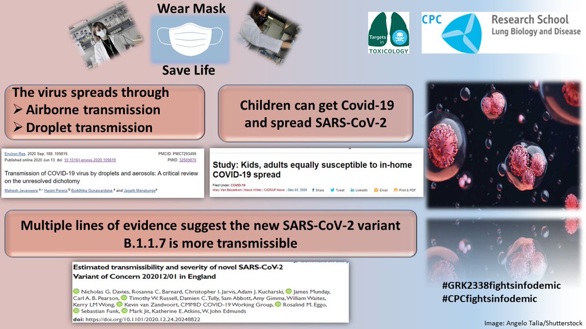 Key messages of our latest seminar on "How does SARS-CoV2 spread?": (1) Via droplets and aerosols. (2) Children do contribute. (3) The new variant B 1.1.7 is more transmissible. Credit: Ph.D. cand. Aydan Sardogan and Ceylan Onursal! #GRK2338fightsinfodemic #CPCfightsinfodemic