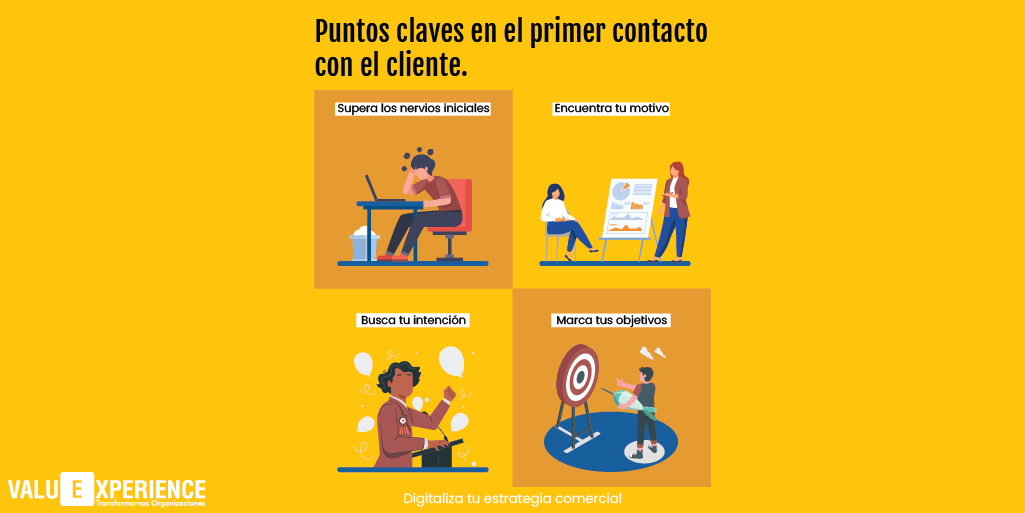 Un buen comienzo es de gran importancia. Estudia el contenido que quieres ofrecerle, usa tus virtudes y sácales provecho. Empieza superando los nervios iniciales y luego impacta con el mensaje a tu cliente, además si marcas los objetivos de tu discurso aportarás coherencia.