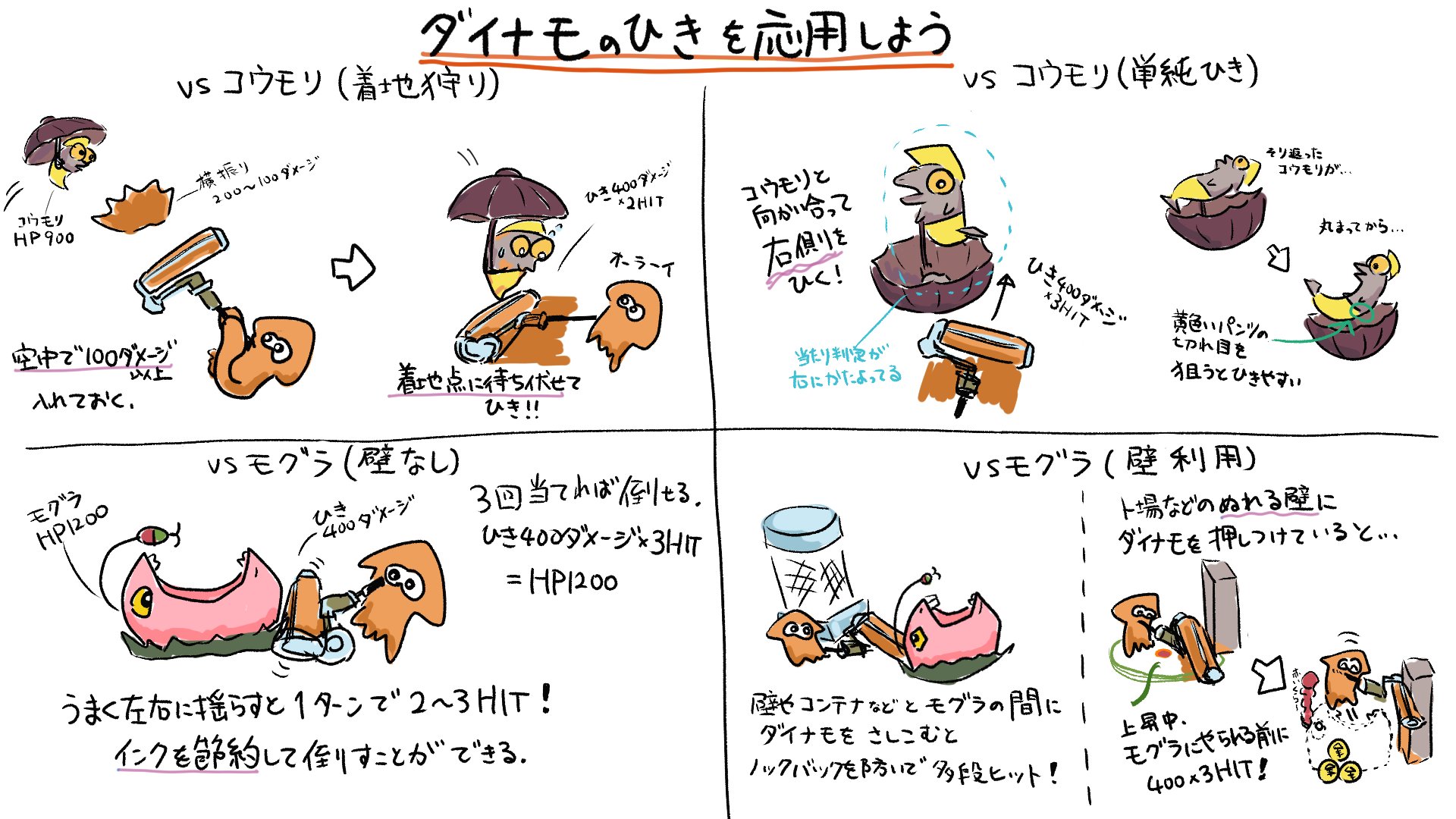 けんしろ コウモリ本体の当たり判定のイメージこんな感じ 右から撃つと殻を狙ってもダメージ入る 当たりにくい側から撃つときは出来るだけ上の方を狙う サーモンラン T Co 9otvefr73u Twitter