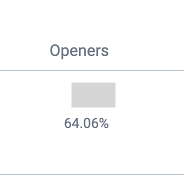 Le taux d'ouverture pour ma newsletter <a href="/moneytime_hq/">MoneyTime</a> sur le mouvement FIRE envoyée hier: 64% 😱

Un record...