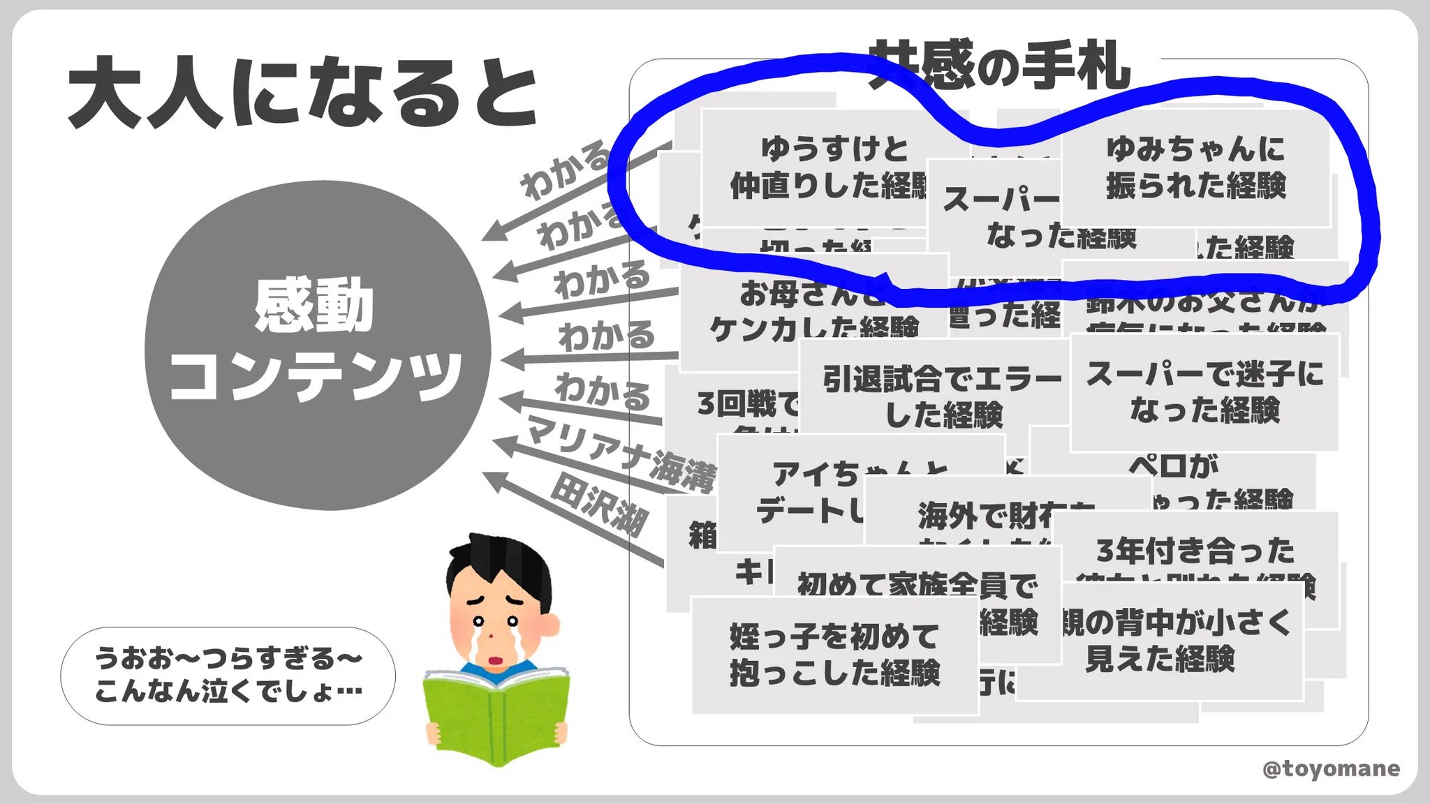 @toyomane 子供の頃のがこんなに上位にあるってことは昔の事は印象に残りやすいということを示唆している…！？ 