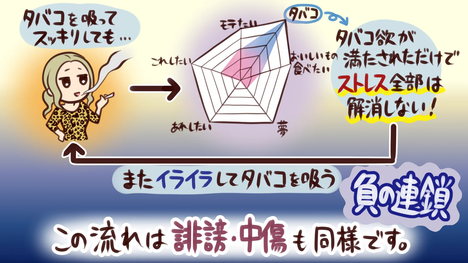 依存の方が強い？お酒・たばこは「ストレス解消」ではない！