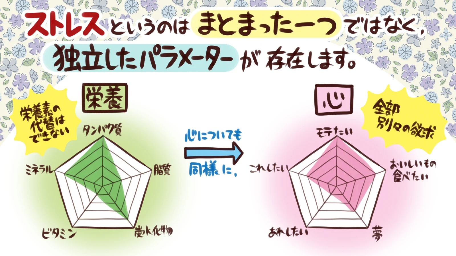 依存の方が強い？お酒・たばこは「ストレス解消」ではない！