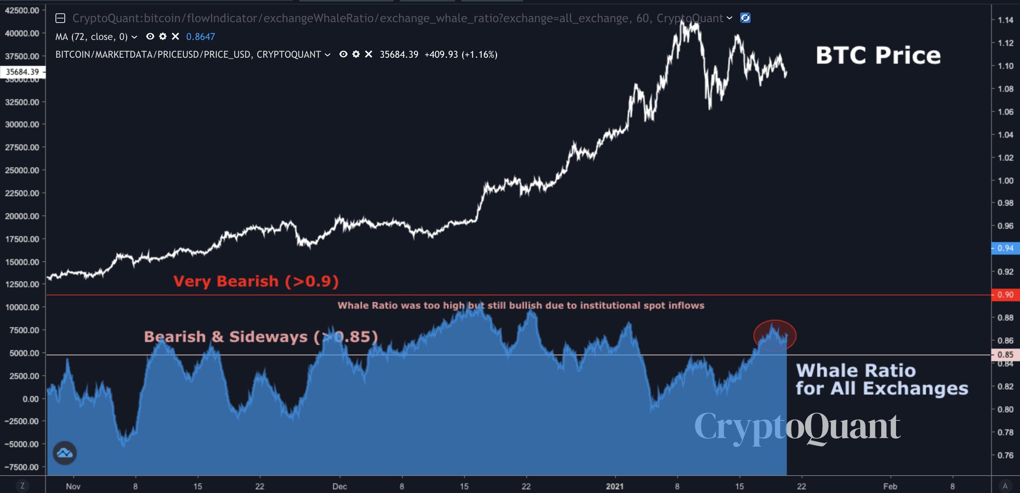 Blockchain ceo predicts bitcoin price will hit 500 000 Blockchain ceo predicts bitcoin price will hit 500 000 alex cobb crypto
