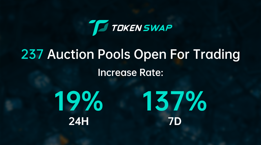 TokenSwap.finance tweet media
