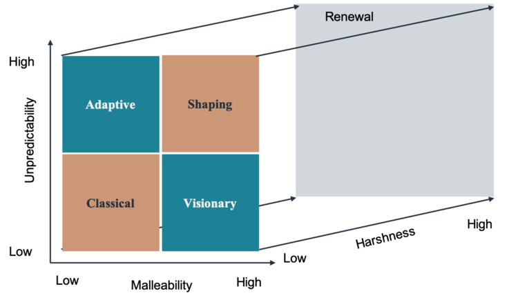 firetail's tweet photo. "Most of the time people tend to use the same approach to strategy regardless of the context. What got you through a crisis might not be right for the longer term."
#strategy #planning #impact
https://t.co/J9CKvgxTEq https://t.co/ojds0rSKlB