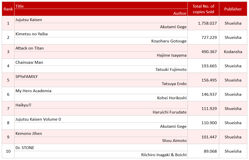Продажи манги за прошедшую неделю (с 11 по 17 января) по данным сайта Oricon