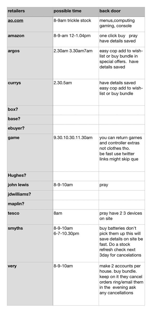 PS5StockAlertUK tweet picture