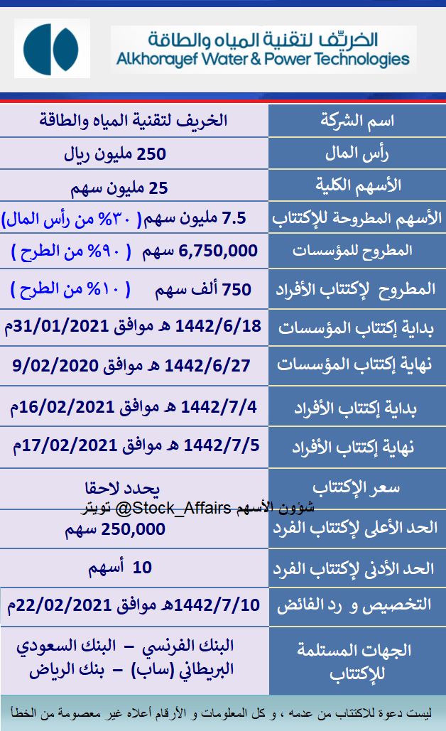 شؤون الأسهم On Twitter اكتتاب شركة الخريف لتقنية المياه والطاقة يستمر الإكتتاب لمدة يومين يبدأ اكتتاب الافراد بوم الثلاثاء 1442 07 4 هـ الموافق 16 02 2021م ينتهي اكتتاب الافراد يوم الاربعاء 1442 07 5 هـ