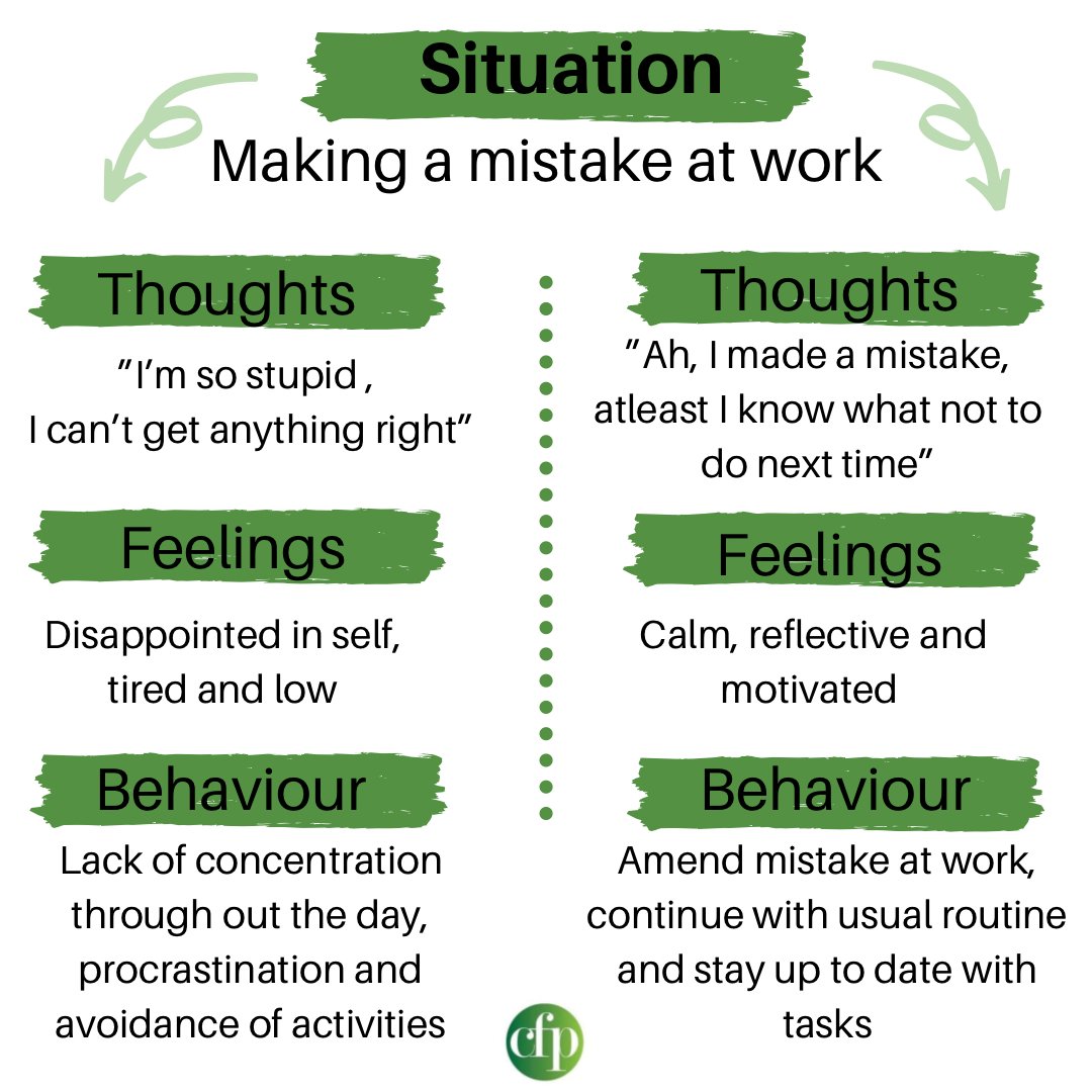 Centre4Psych's tweet photo. Following on from our post yesterday, perspective can make a big difference on our thoughts, feelings and behaviour. Take a look at the picture below to see how our thoughts influence other factors. Remember, be balanced, fair and kind to yourself. 😃
#balancedthinking https://t.co/brX5nOEUFn