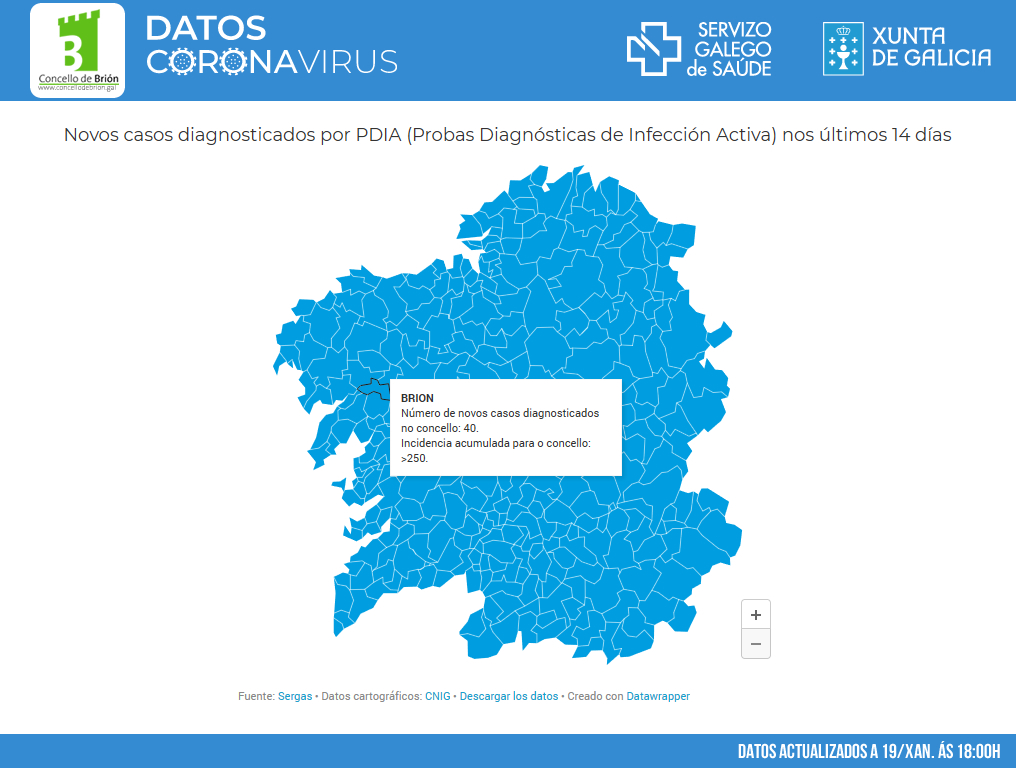 concellodebrion's tweet photo. ‼️ DATOSCOVID-19 - 19/01/2021

🔴 Os novos casos diagnosticados nos últimos 14 días mostran unha lixeira melloría no @concellodebrion  que pasan a ser de 40 (-3 respecto ao día anterior)

🔴 Debemos extremar as precaucións e a cumprir coas restricións marcadas polas autoridades. https://t.co/91WDnlPTQ6