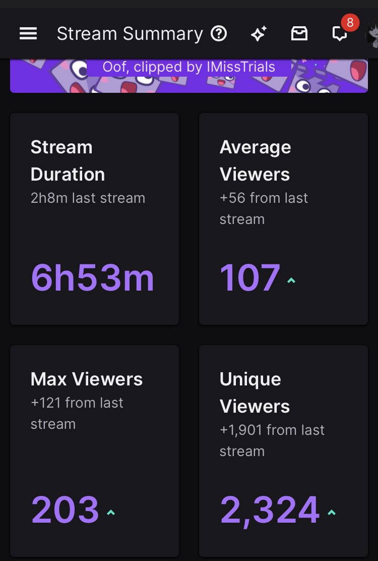 HUGEEEE first affiliated stream haha. I really appreciate all the support I get from these tourneys it means a lot❤️. Also hit 800 followers today god bless💯,I’ll start working on some emotes hopefully😂,thanks again👌💦