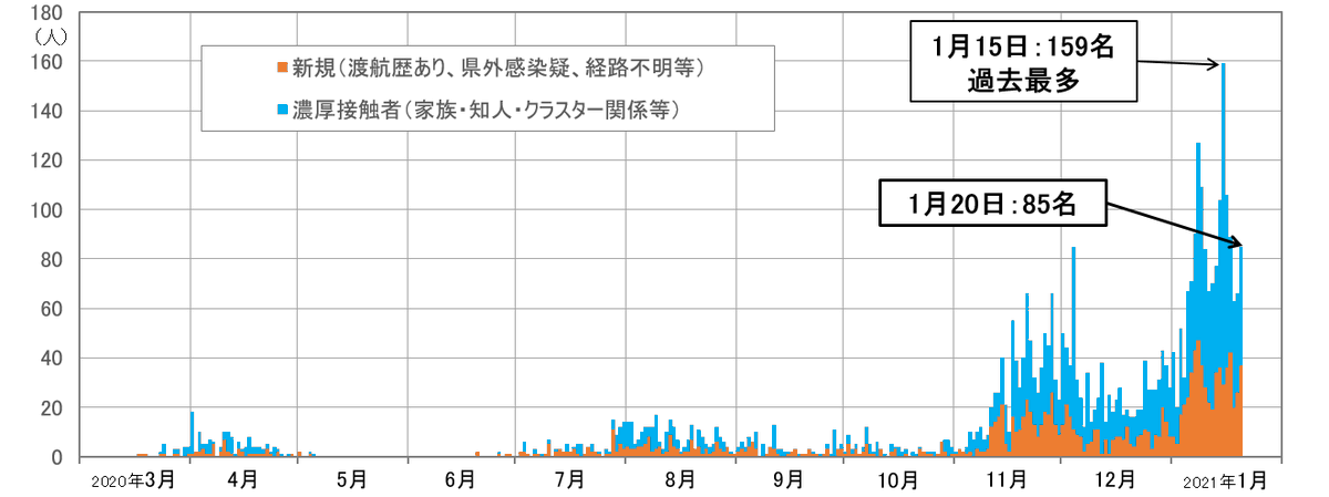 日立製作所 茨城 死亡 コロナ