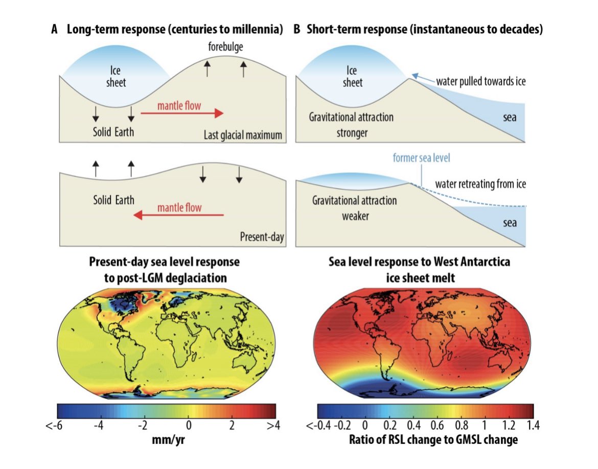 Sea Level Research (@sealevelntu) on Twitter photo Our latest paper <a href="/SeaLevelNTU/">Sea Level Research</a> — Sea level under climate change: Understanding the links between the past and the future
climanosco.org/published_arti… Our latest paper <a href="/SeaLevelNTU/">Sea Level Research</a> — Sea level under climate change: Understanding the links between the past and the future
climanosco.org/published_arti…