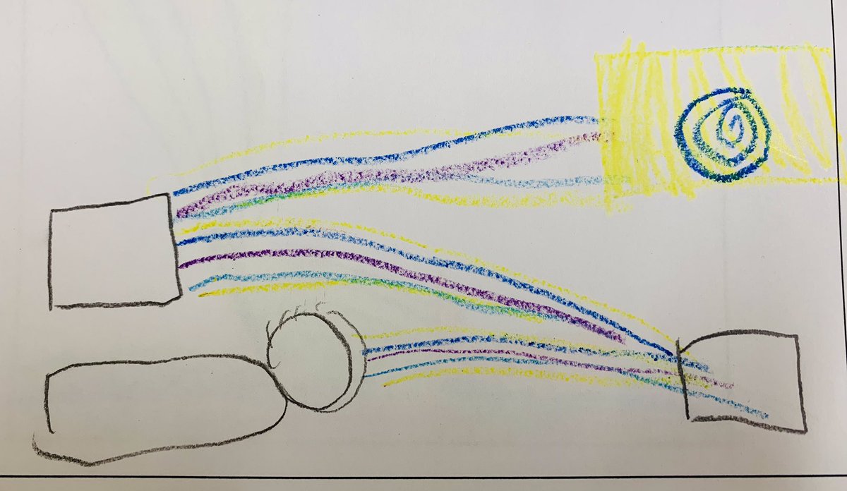 missnoriscience's tweet photo. Modeling our ideas for bouncing light using mirrors!
#FirstGradeScientists #ngss #InPersonSafely https://t.co/Ly2Gq3TlV1