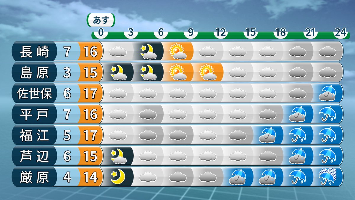 長崎 市 天気 1 時間