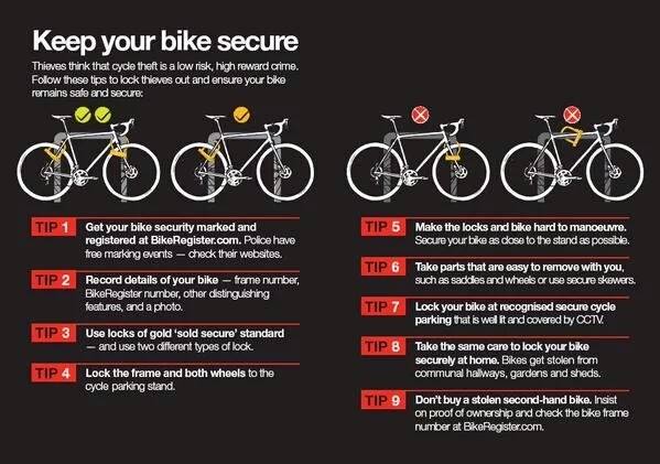 ALERT: Increase in Bicycle Thefts in the Skerne Road area, suspect/s are targeting car parks.  Please report any suspicious behaviour to Police at the time.  
On 11/01/2021, police were alerted and 2 males were arrested for Attempted Theft of cycle, the investigation is ongoing.