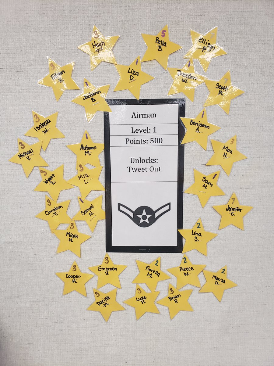 LeticiaRSmith's tweet photo. #KidsTweet @MPJHEagles #MPJHMATH Congrats to the following students for LEVELING UP! You are rock stars (#airman)! @slsjordan Thanks for the set up! https://t.co/mdIC64TxpJ