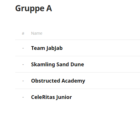 ObstructedE's tweet photo. The groups to this season of Metal-Ligaen has come out! Both our Main and Academy teams have been placed in division 4.
Academy:
Team JabJab
Skamling Sand Dune
Celeritas Junior
Main:
Vinkelkrigerne
Froz eSport Acd 
Alslev Allstarz https://t.co/4Puex2kf1z